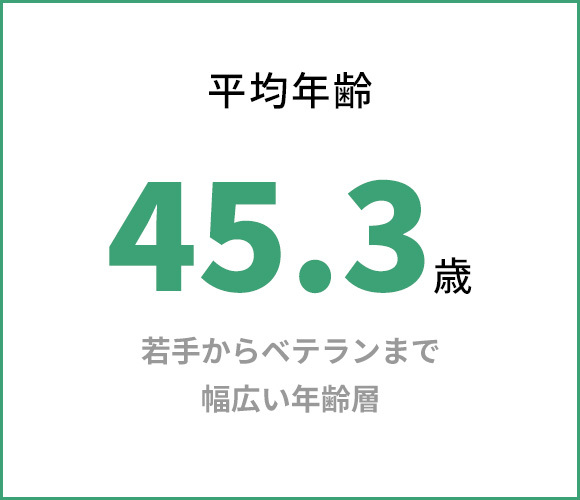 平均年齢45.3歳　若手からベテランまで幅広い年齢層