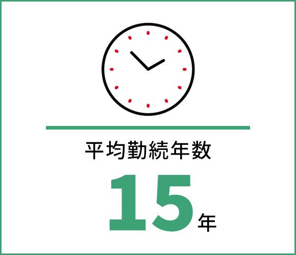 平均勤続年数15年